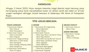 Banjir Batu Bogor