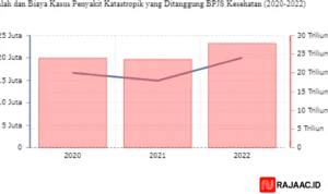 Pasien Katastropik Indonesia