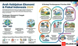 Reformasi Fiskal Indonesia